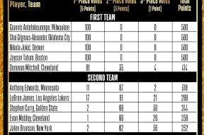 关于NBA常规赛赛程吃紧，犹他爵士清晨调整名单，目标明确，团队化学反应显著的信息-爱游戏